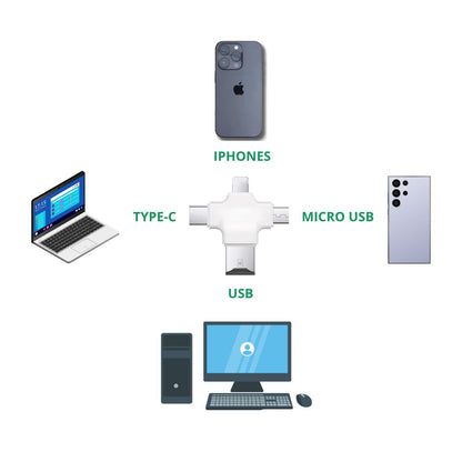 4-in-1-Lesegerät für Micro-SD-Karten Zum Anzeigen von Fotos und Videos auf Ihrem Smartphone und PC